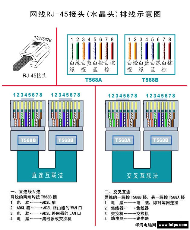 网线水晶头接法.bmp