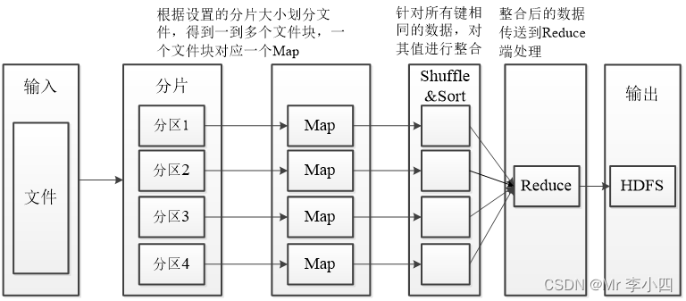 第一章初识Hadoop - 图8
