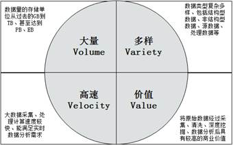 第一章初识Hadoop - 图1