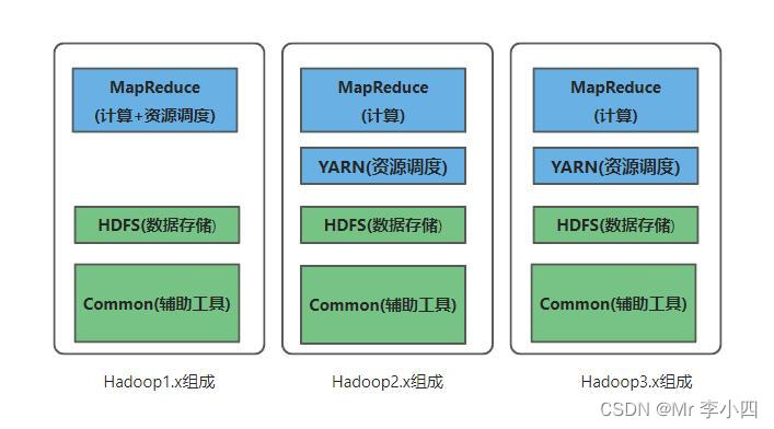 第一章初识Hadoop - 图6