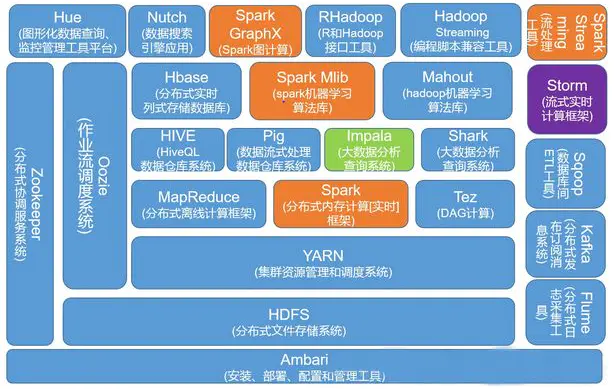 第一章初识Hadoop - 图5