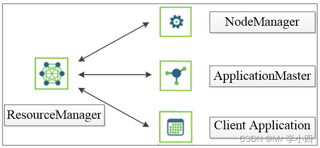 第一章初识Hadoop - 图9
