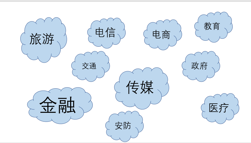 第一章初识Hadoop - 图2