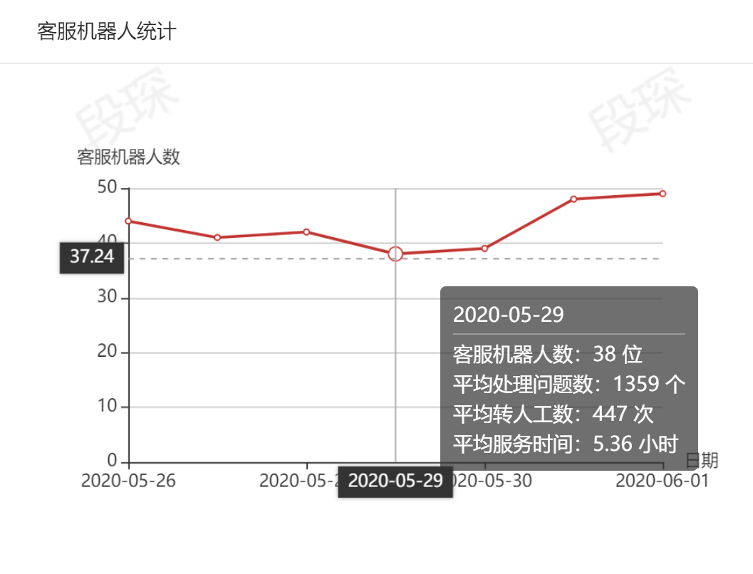 客服机器人统计.jpg