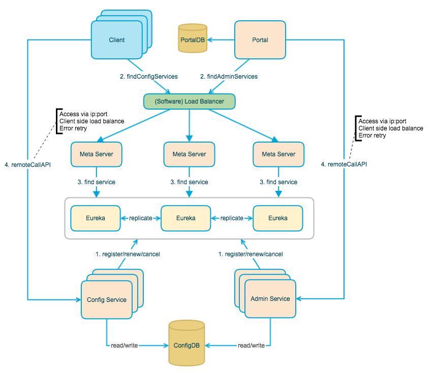 basic-architecture.png