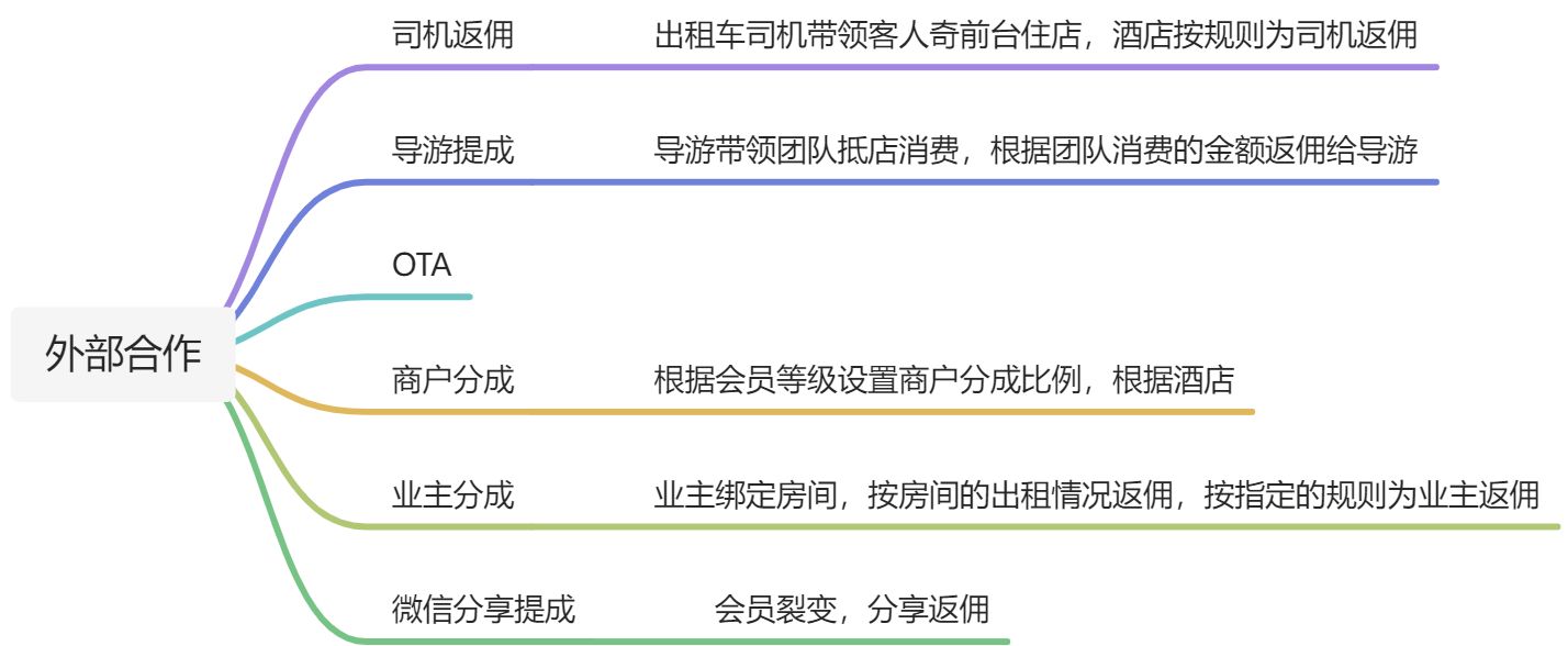 商户返佣分成 - 图3