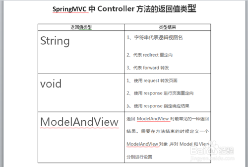 SpringMVC入门学习使用 - 图2