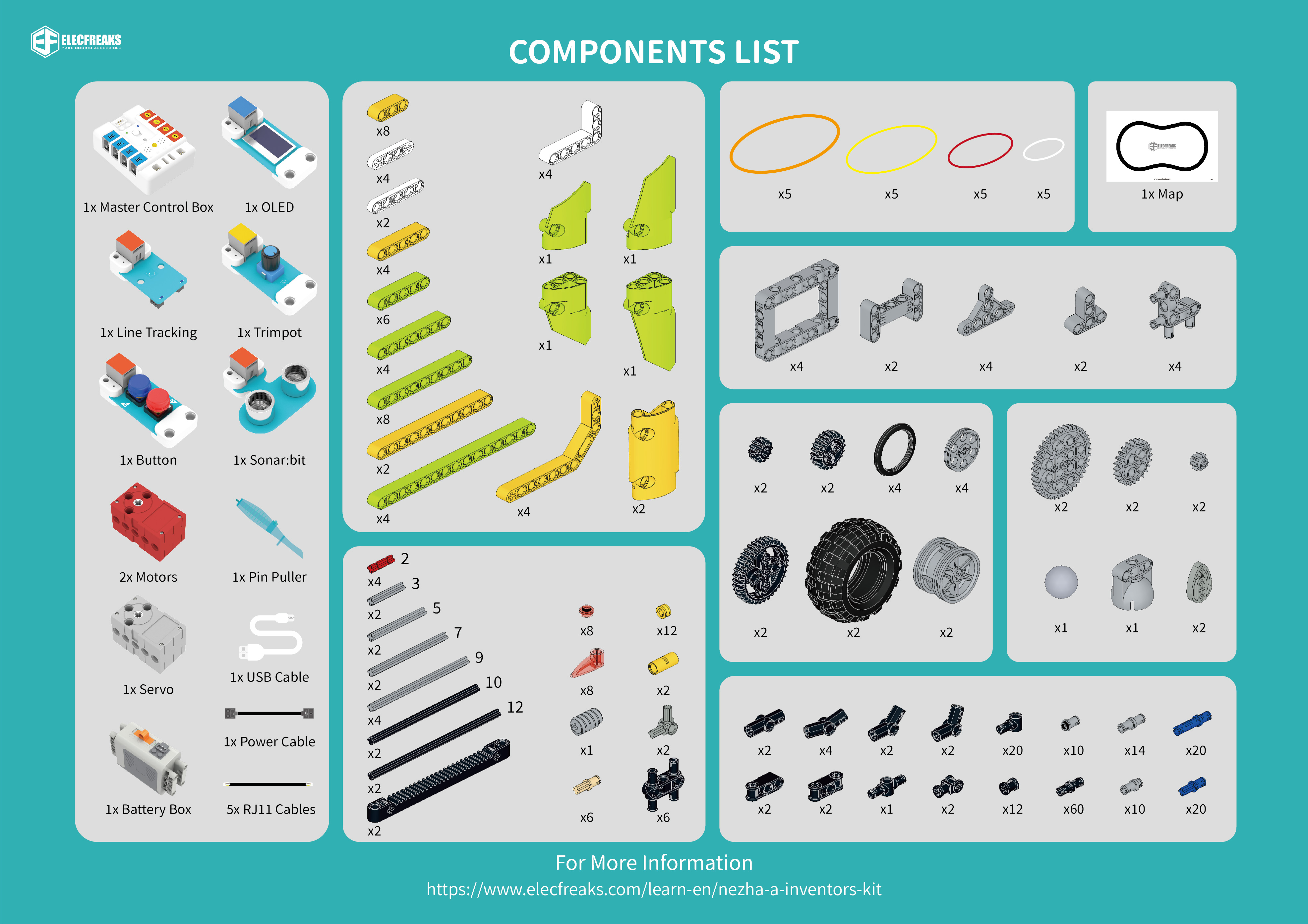 Nezha-A Inventor's kit for ArduinoV1.0清单.jpg