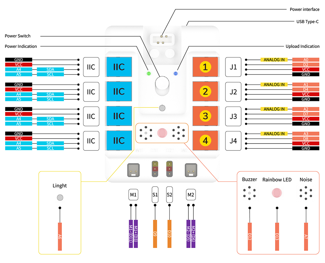 Arduino_3_in_1_Master_Control_Box-pin.png