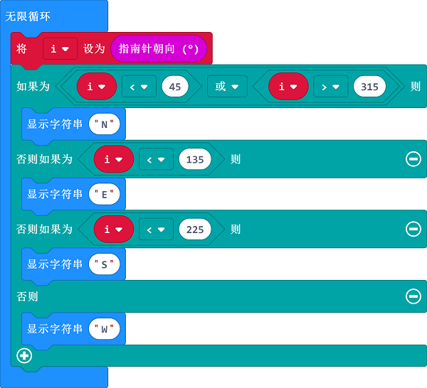 指南针 - 图2
