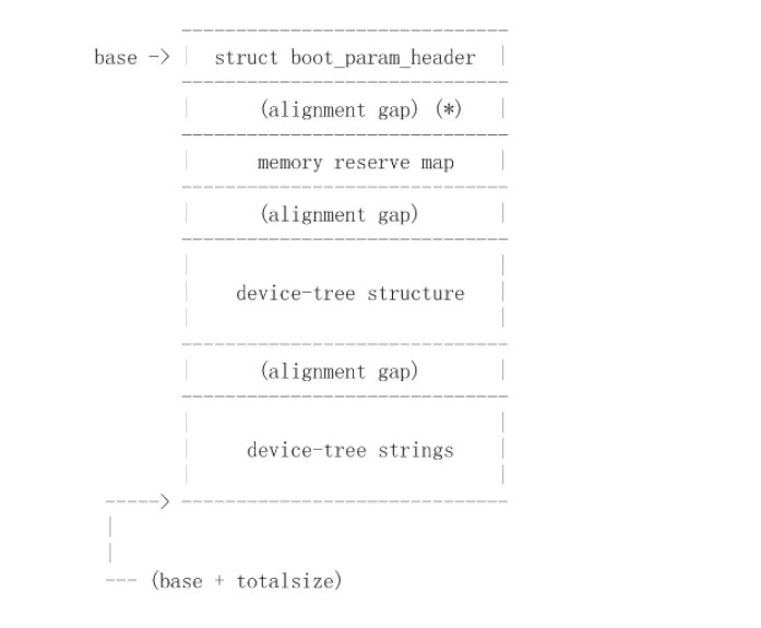 06.DTB的组成 - 图1
