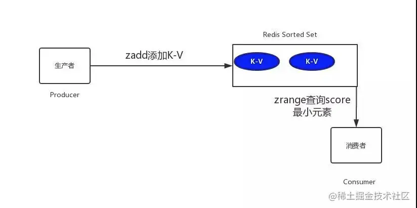 Java面试题 - 图4