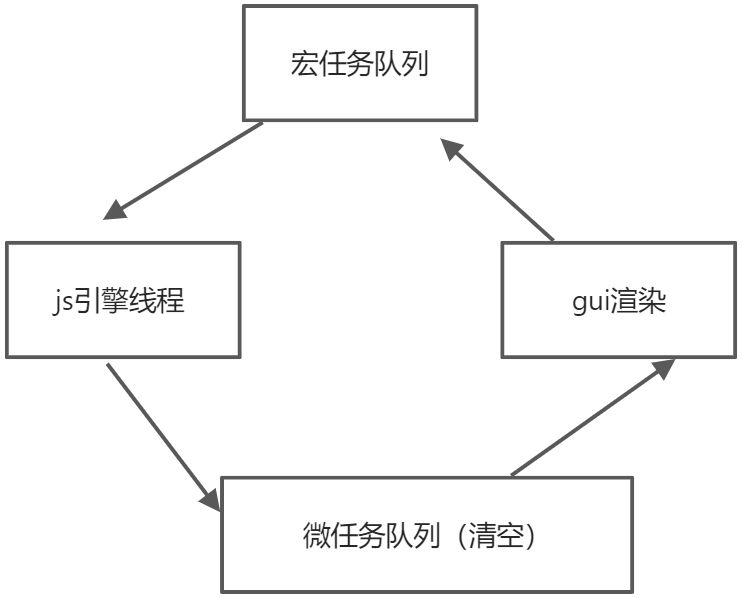 事件环的运行流程与基本案例的分析 - 图2