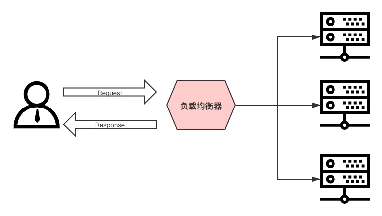 Nginx配置详解 - 图3