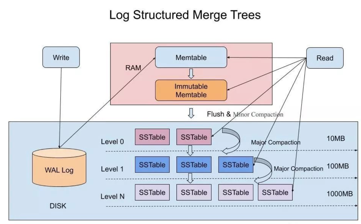 LSM-Tree.png