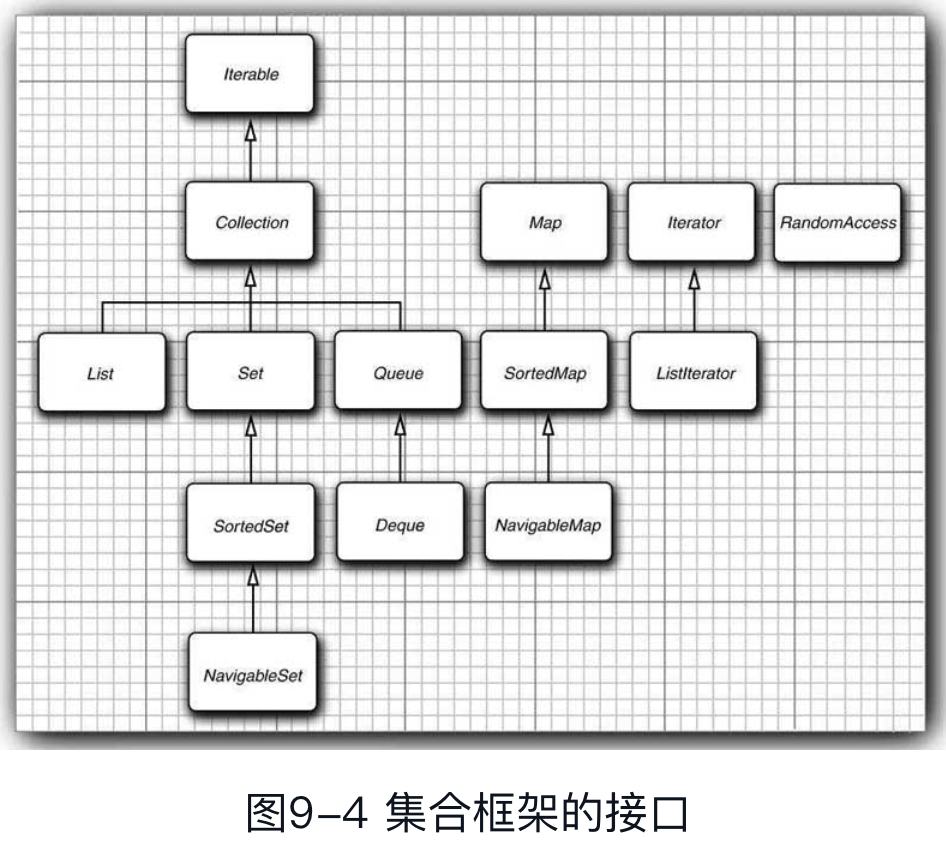 集合框架的接口.png