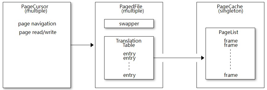 MunninPageCache架构.jpg