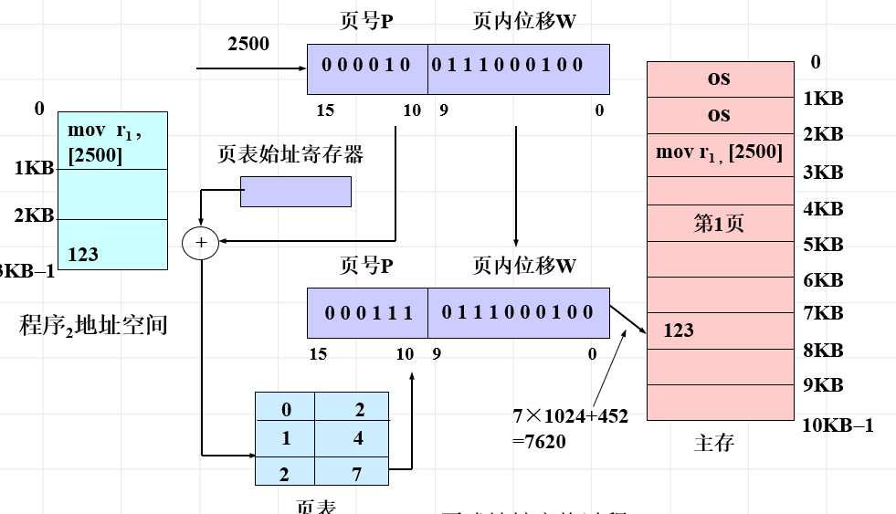 Neo4j——MunninPageCache - 图4