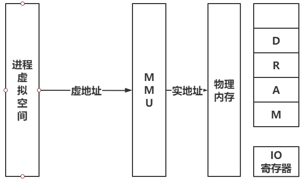 Neo4j——MunninPageCache - 图3