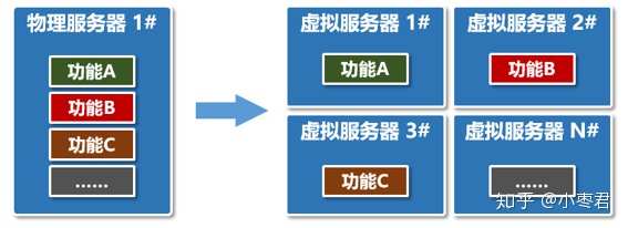 网络基础 - 图8