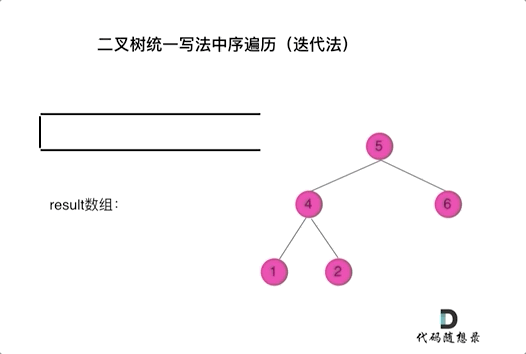 算法（分类） - 图34