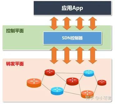 网络基础 - 图10