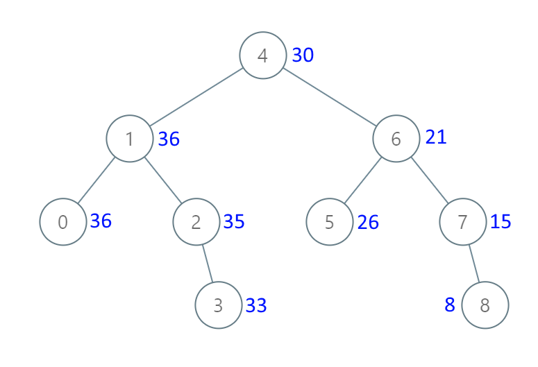 算法（分类） - 图45