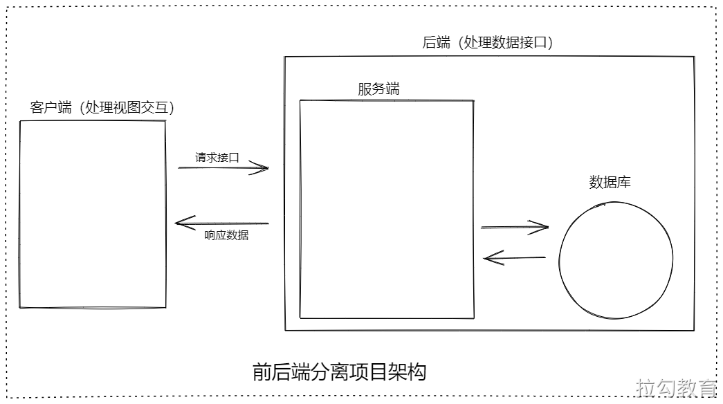 MongoDB 数据库结合 Web 服务 - 图1