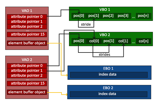 OpenGL_缓冲对象（VAO、VBO、EBO） - 图2