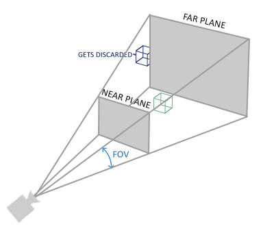 OpenGL_投影变换矩阵 - 图4