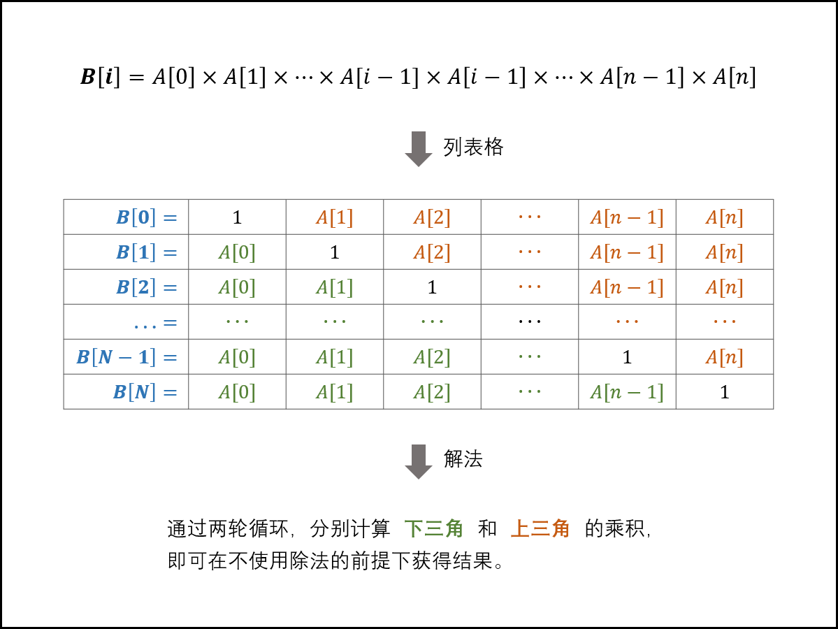 算法训练_数组 - 图2