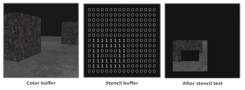 OpenGL_模板测试（Stencil Test） - 图2