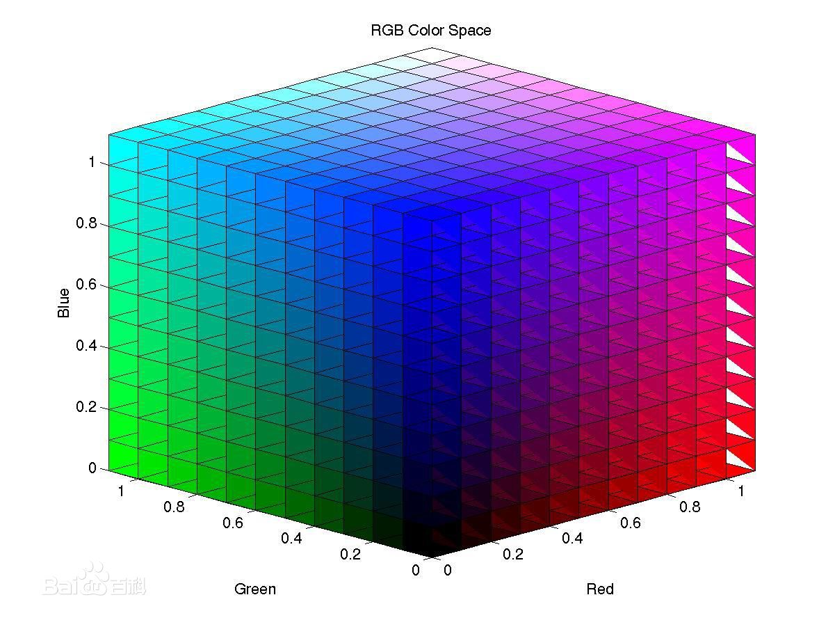 cocos2dx_颜色模型（Color Model） - 图1