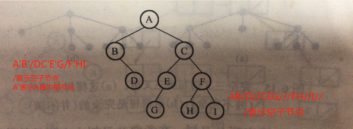 数据结构_二叉树、一般树 - 图13