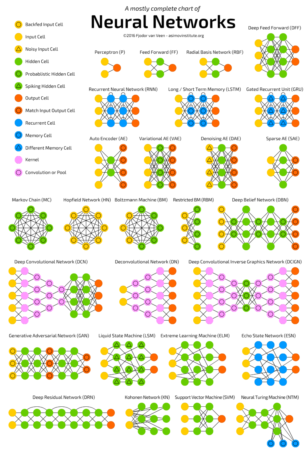 21张神经网络、线性代数、可视化等速查表 - 图1