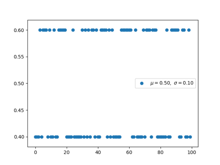 Python实现12种概率分布 - 图4