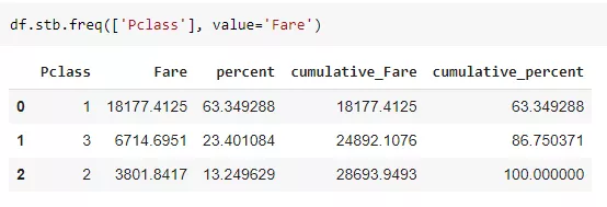 Python 数据处理神器 : Sidetable - 图4