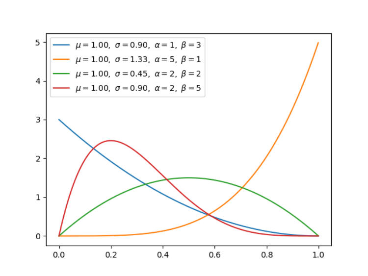 Python实现12种概率分布 - 图8