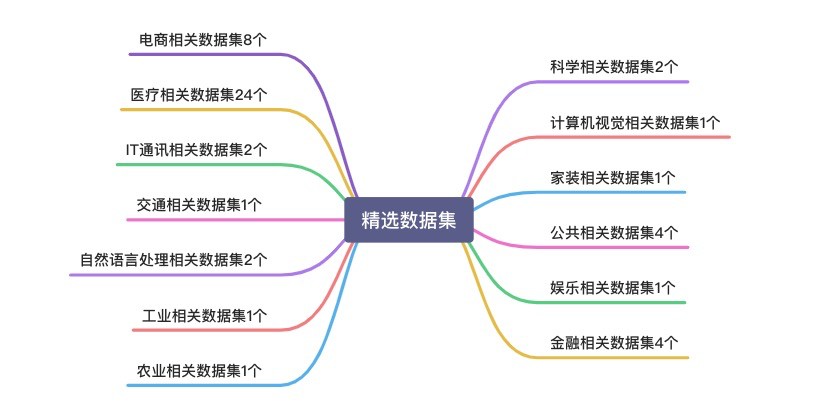 Tianchi发布完整开源数据集 - 图1