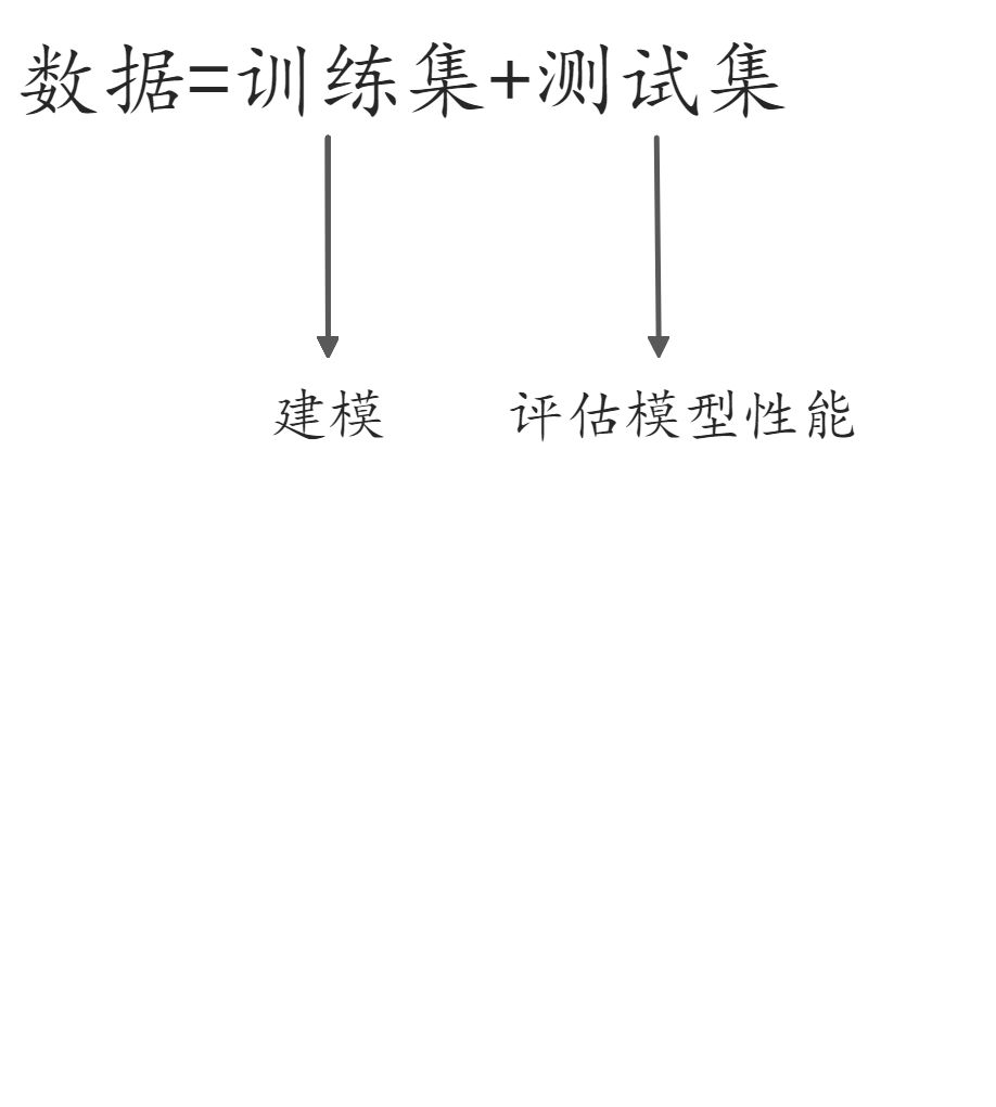 朴素贝叶斯模型 - 图18