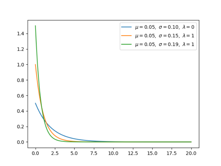 Python实现12种概率分布 - 图11