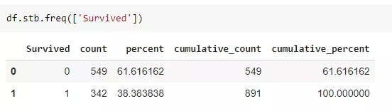 Python 数据处理神器 : Sidetable - 图2