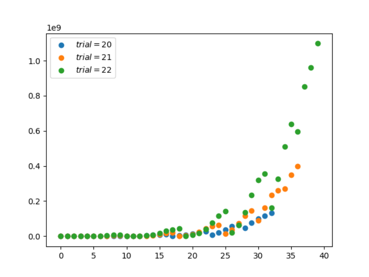 Python实现12种概率分布 - 图7
