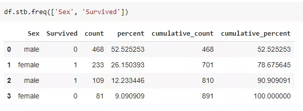 Python 数据处理神器 : Sidetable - 图3