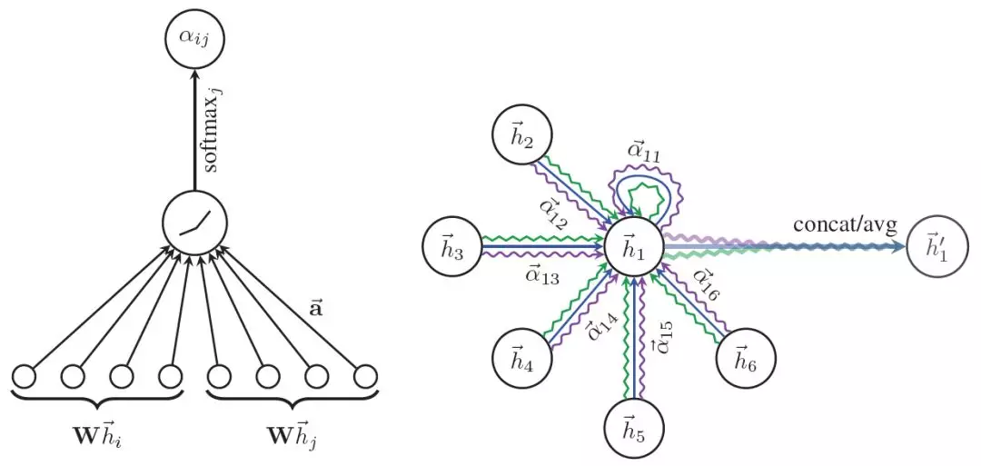 图神经网络 - 图74