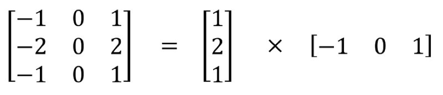 Sobel 核可分为一个 3x1 和一个 1x3 核