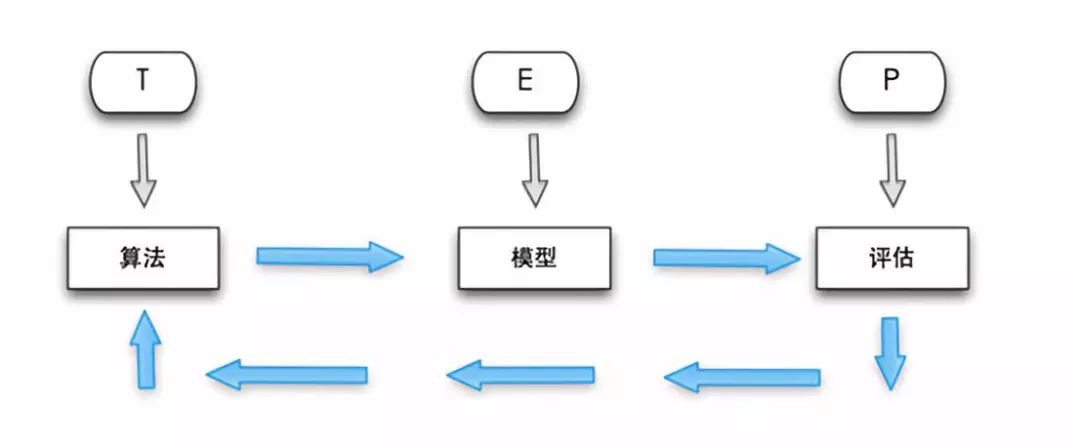 学习机器学习的最佳路径 - 图2