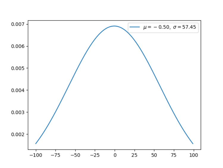 Python实现12种概率分布 - 图12
