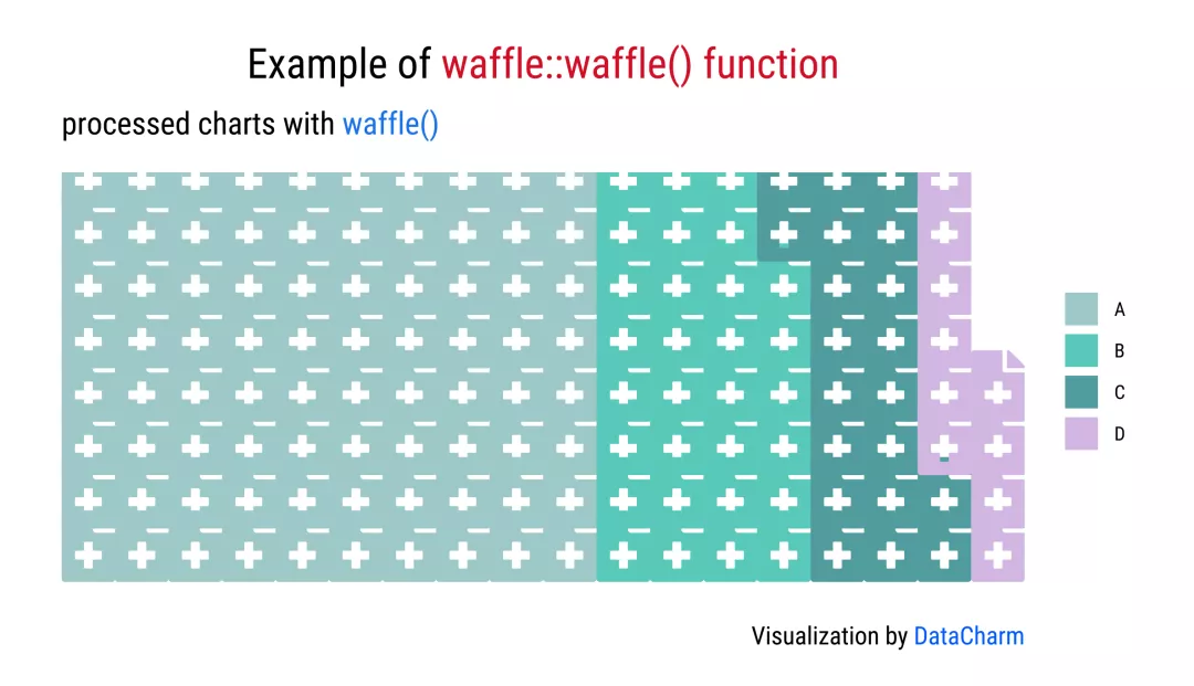 绘图技巧 | 不同样式华夫饼图(Waffle charts)绘制技巧 - 图2