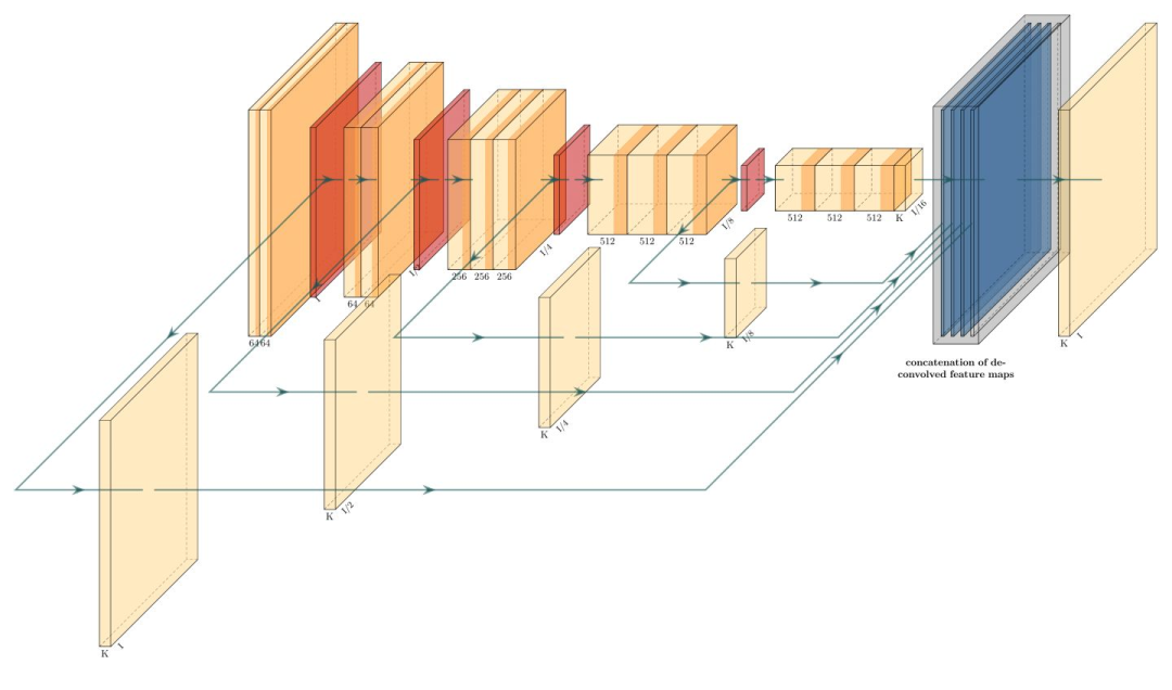 可视化深度学习模型架构的6个常用方法 - 图1